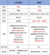 BBO竞赛对比USABO竞赛，国际生物竞赛选哪个好？