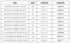 AMC8培训课程，小学暑期怎么提升AMC8?