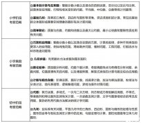 AMC8几年级准备？犀牛AMC8培训辅导课程介绍！