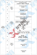 AMC10暑期冲分课程，小班/一对一均可！