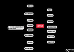 犀牛AMC10竞赛培训班介绍！