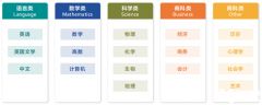 合肥ALEVEL全日制脱产哪里有？