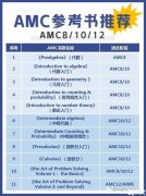 AMC10/12竞赛暑期冲刺备考攻略！