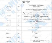AMC12竞赛对比ALEVEL课程，难度分析及辅导课程介绍！