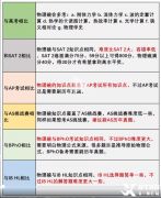 国际物理竞赛初体验——物理碗竞赛