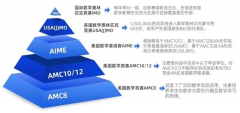 AMC10数学竞赛全面介绍！2024AMC10考试时间安排！