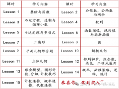 上海AMC10培训辅导课程推荐，线上线下开班