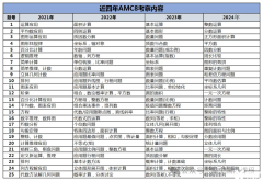 AMC8零基础辅导课程介绍，基础班学什么内容？