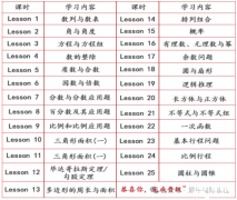 零基础AMC8培训课程推荐，AMC8基础班课程安排