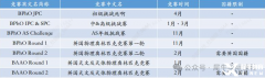 物理碗&BPhO竞赛直通车培训辅导课程，一次学习，两次拿奖！