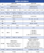 美国AMC和澳洲AMC对比，两大赛事区别分析！