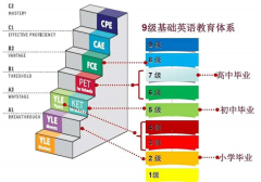 一文搞懂KET/PET！小升初名校敲门砖了解一下！
