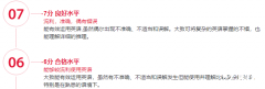 雅思6.5分是什么水平？可以申请国外哪些学校？