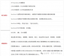 犀牛雅思课程培训，大班/小班/一对一