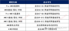 2025年AMC8竞赛冲刺课程推荐，冲刺班介绍！