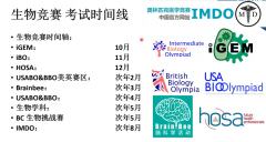 USABO&BBO培训课程强推，2025年USABO/BBO考试时间及分数线！