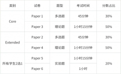 IG生物考什么内容？IG生物考点分析！