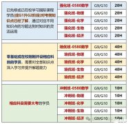 IGCSE培训课程,关于IGCSE课程15个问题解答!