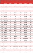 AMC8竞赛考什么？高频考点介绍！