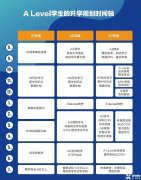 A-level课程怎么学？详细版升学计划分享！