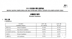 港籍和非港籍学生学习DSE课程有什么不同？与高考相比如何？