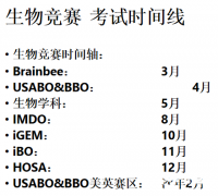 USABO&BBO生物竞赛培训强烈推荐，零基础到拿奖！