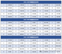 AMC8竞赛考点预测以及答题技巧介绍，考前注意！