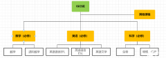 寒假IGCSE培训课程来袭，IGCSE三大考试局/课程难度介绍！