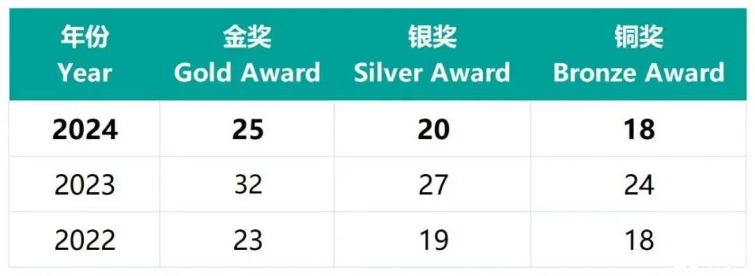 新手必看！一文详解BBO/USABO生物双顶流！附BBO/USABO培训