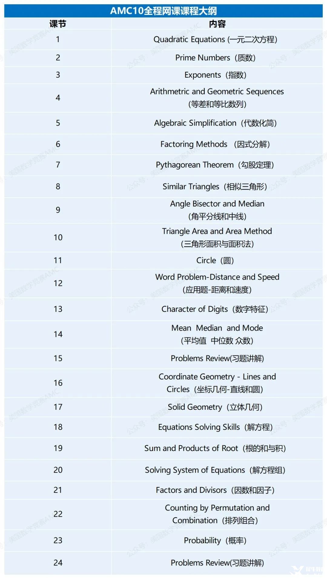 2025AMC10全程系统课火热招生！助力冲刺高分，成就数学梦想