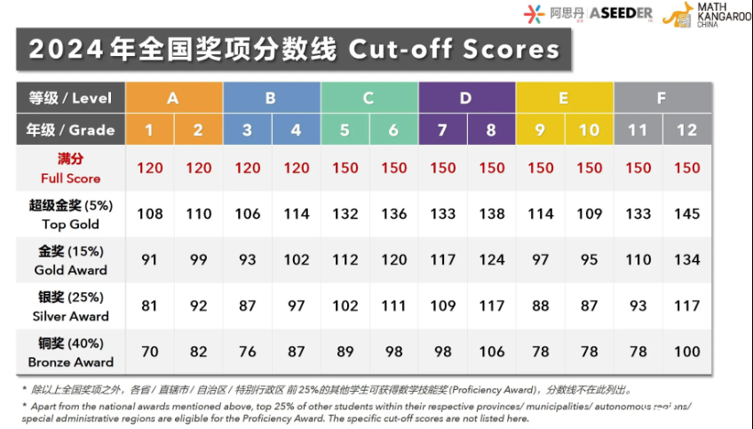 2025年袋鼠数学竞赛开赛倒计已开始！一文带你搞懂袋鼠数学竞赛报名流程！