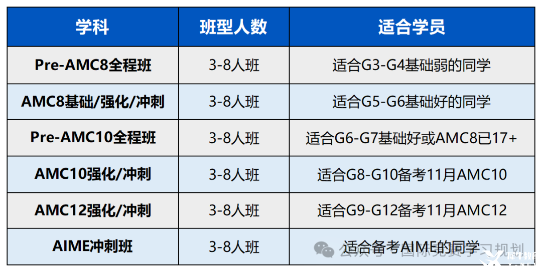AMC班型介绍_Sheet1(2).png