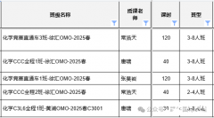 2025年CCC化学竞赛培训课程推荐，哪家机构更好呢？