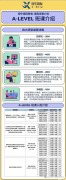 ALEVEL数学难不难? 9大高频考点汇总!