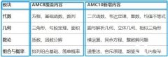 AMC8竞赛如何衔接AMC10?AMC10培训课程介绍！