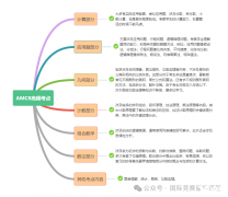三年级可以学习AMC8竞赛吗？不同年级如何备考？