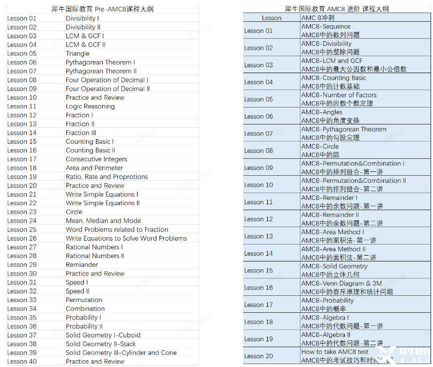 3-5年级目标AMC8太难？不如试试pre-AMC8培训课程，长线备考，冲刺AMC8前1%