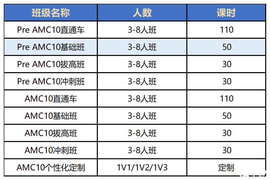 AMC10竞赛的含金量如何？一文详解AMC10竞赛考试规则/考试内容/培训课程！