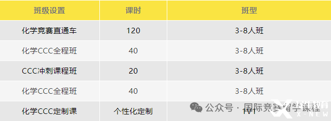 CCC化学竞赛考试难度如何？多少分能拿奖？附机构CCC化学竞赛培训课程