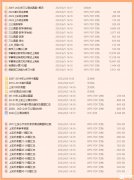 上海三公学校面试内容,上海三公培训课程！