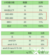 上海小托福培训课程!上海三公小托福成绩要求