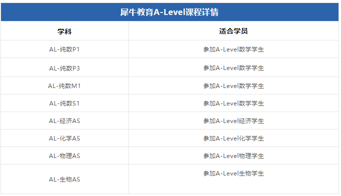 Alevel物理中AS和A2分别考什么?考察知识点详解!附辅导培训提分班安排