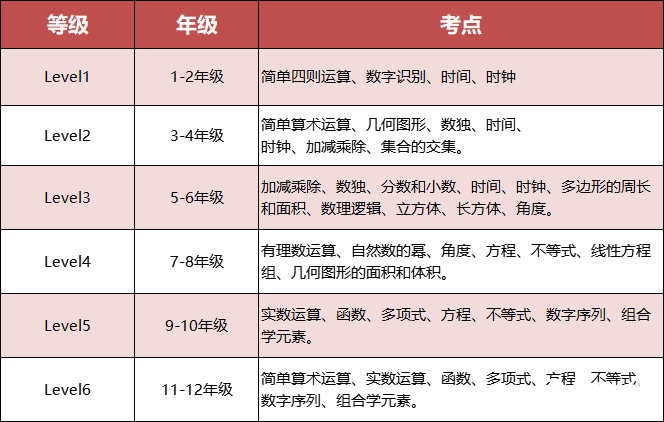 备考25年袋鼠数学竞赛，10个常见问题解答！附袋鼠竞赛历年真题及培训课程