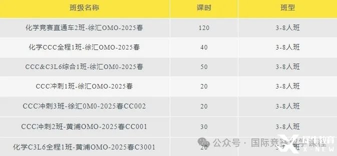 考前冲刺必看！2025年CCC化学竞赛提分备考攻略！附CCC化学竞赛冲刺课程！