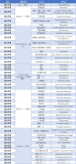 AMC12数学竞赛培训机构推荐，培训课程介绍！
