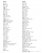 国际物理竞赛如何提分?小白必背中英词汇对照表&知识点公式免费领！