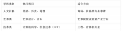 IGCSE课程是什么？IGCSE课程如何选课？