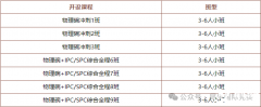 物理碗竞赛难在哪里？物理碗竞赛培训课程推荐！