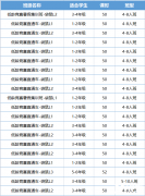 袋鼠数学竞赛考前冲刺攻略！附袋鼠竞赛辅导课程！