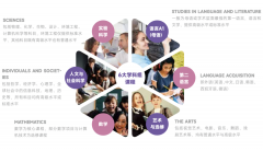 IBDP课程体系深度解析(2025最新版)，想学IB看这篇就够了